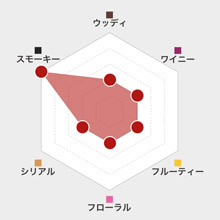 プロテイスター8名が集結！ 　『レコメンター』意見交換会を開催