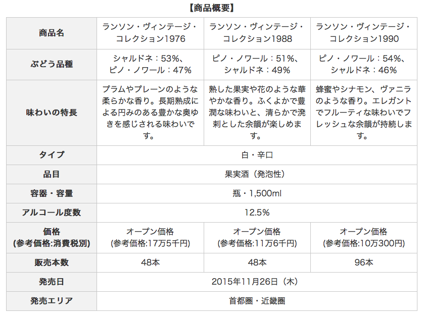 ランソン・ヴィンテージ・コレクション』数量限定発売 | バーを