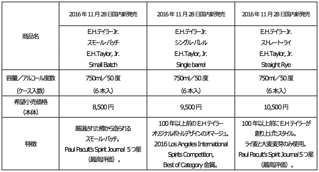 プレミアム バーボン・ウイスキー「E.H テイラー Jr.」シリーズ